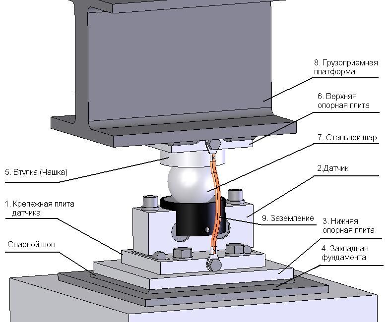 Схема установки тензодатчика HM9A (Вариант 1)