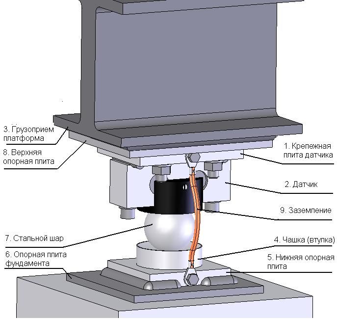 Схема установки тензодатчика HM9A (Вариант 2)