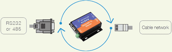 Конвертор/переходник RS232-LAN/Ethernet